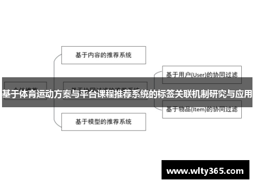 基于体育运动方案与平台课程推荐系统的标签关联机制研究与应用